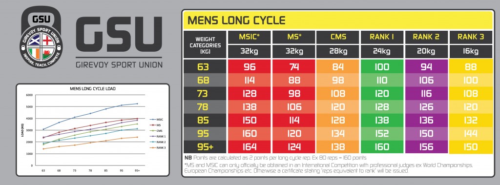 Malelongcycle