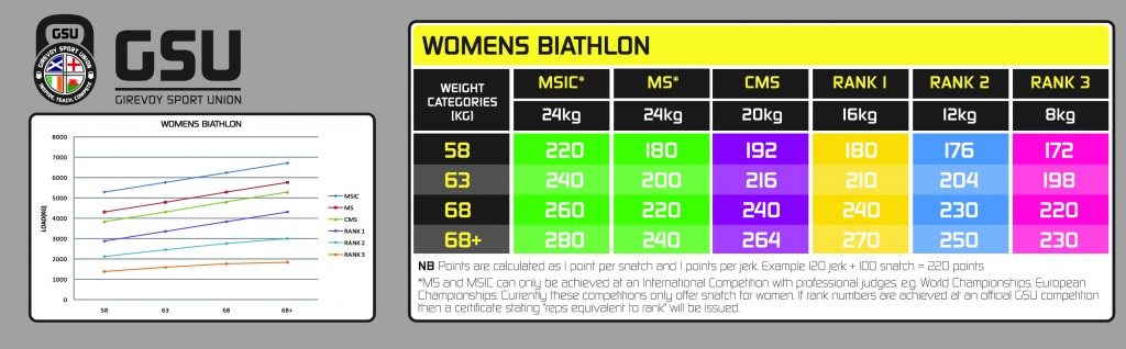 ladiesbiathlon