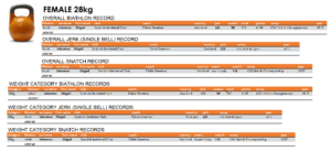 female_28_biathlon (UK RECORDS)