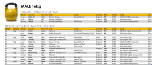 male_16_longcycle (UK RECORDS)