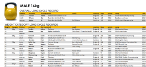 male_16_longcycle (UK RECORDS)